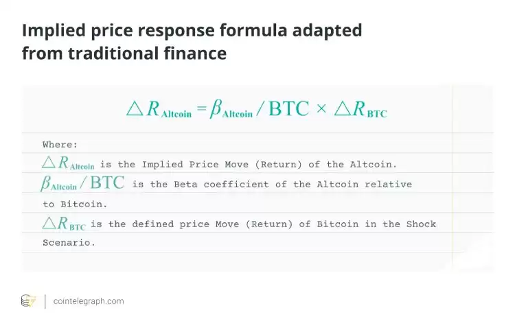 比特币冲击期间评估ETH和XRP