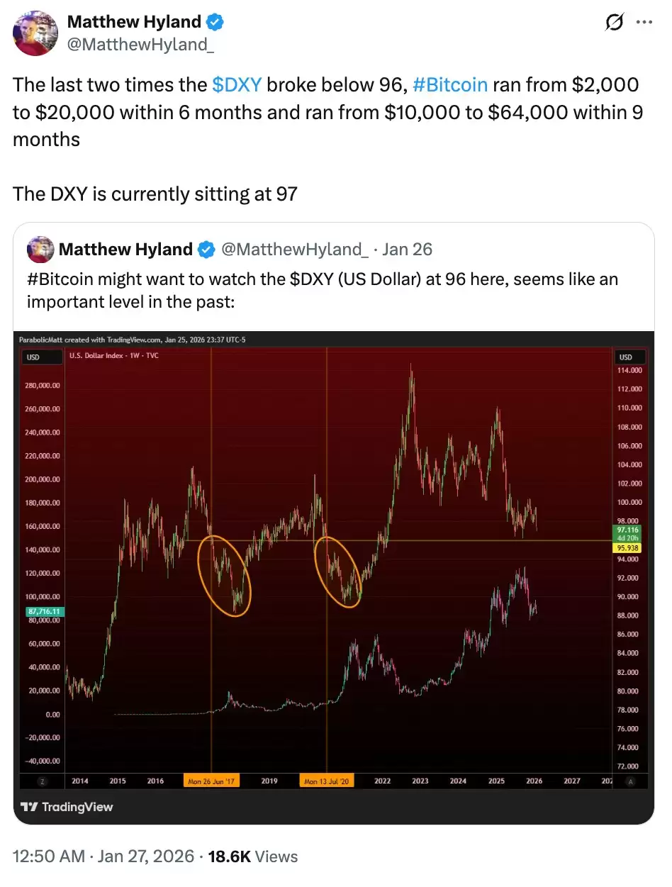 美元指数对比特币价格影响分析图