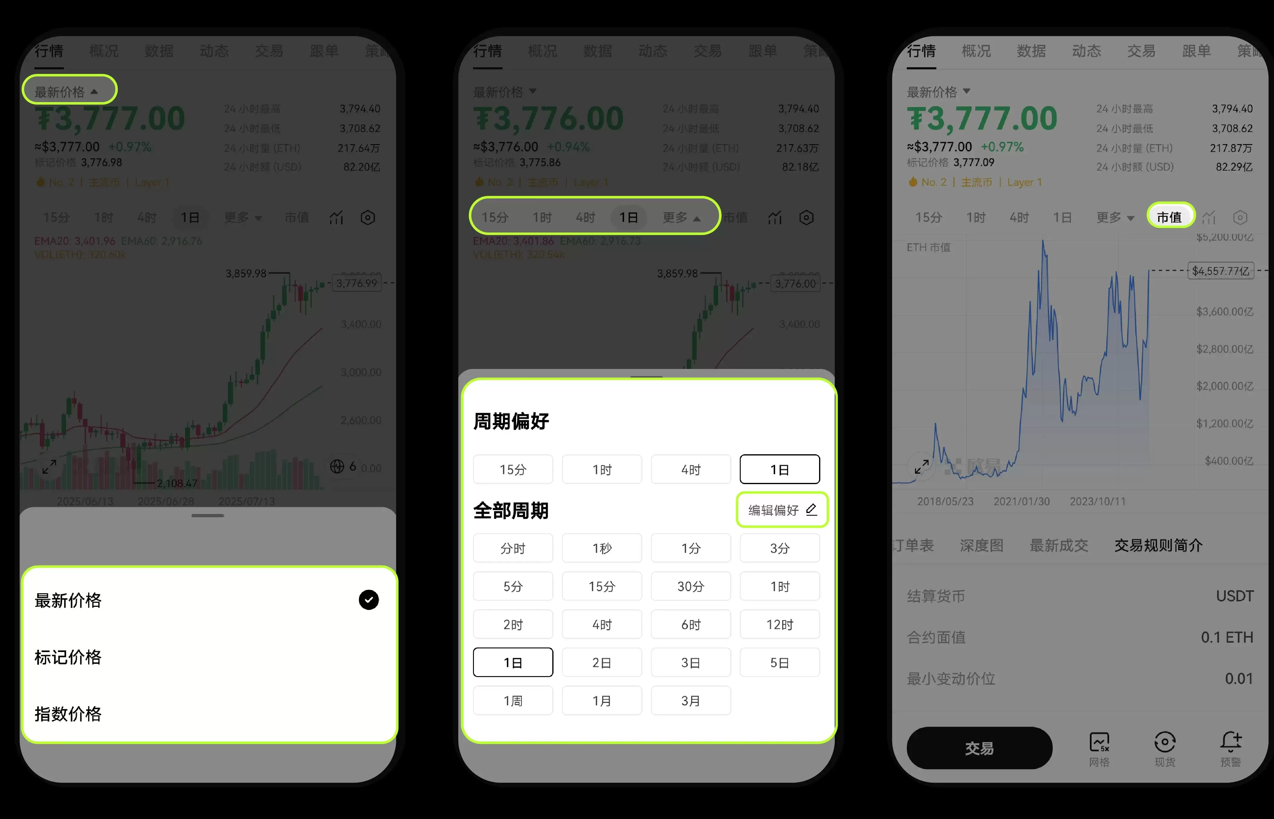 价格/周期/市值