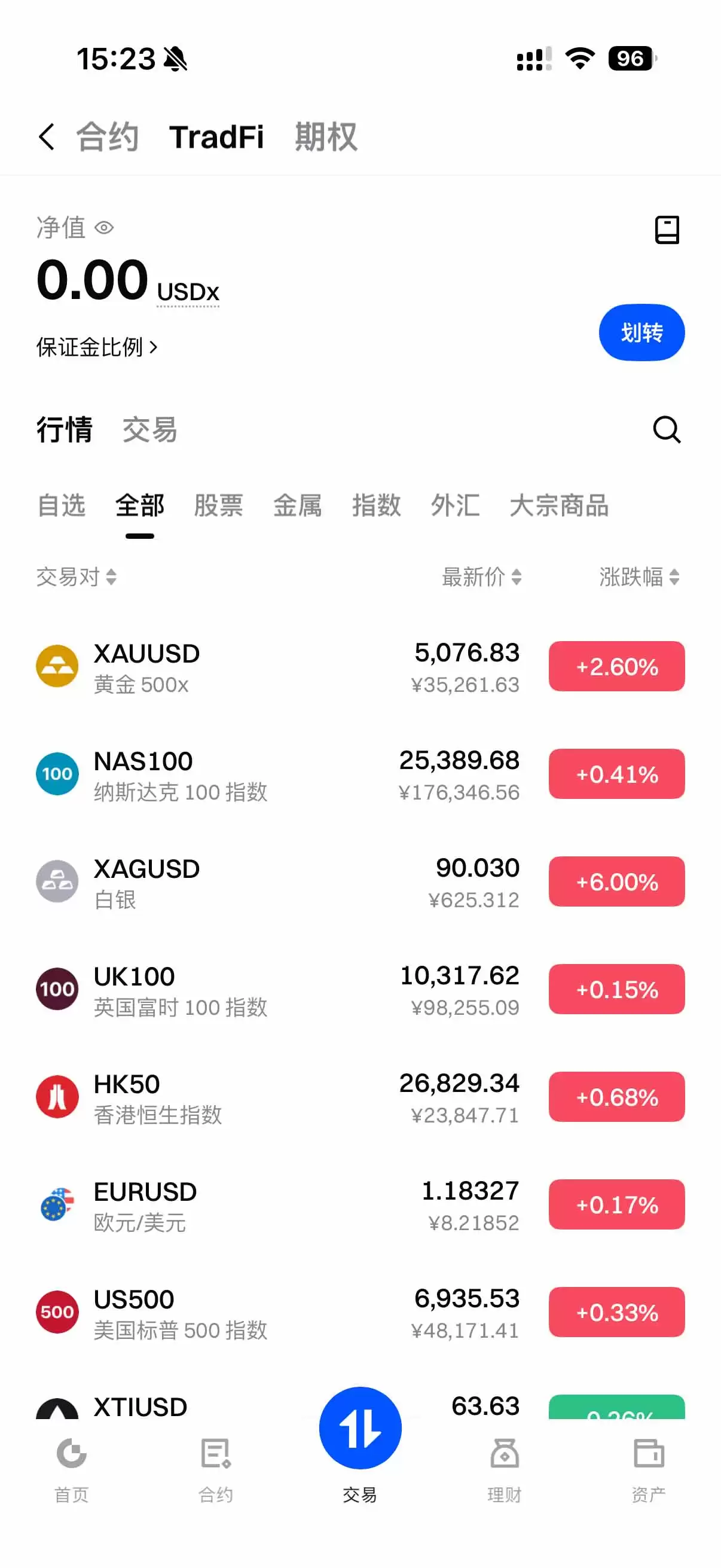 Gate TradFi CFD交易接入MT5专业系统 强化风险控制