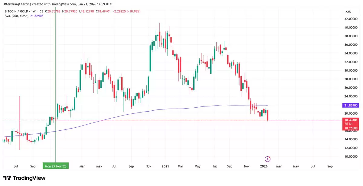 比特币黄金比历史低位