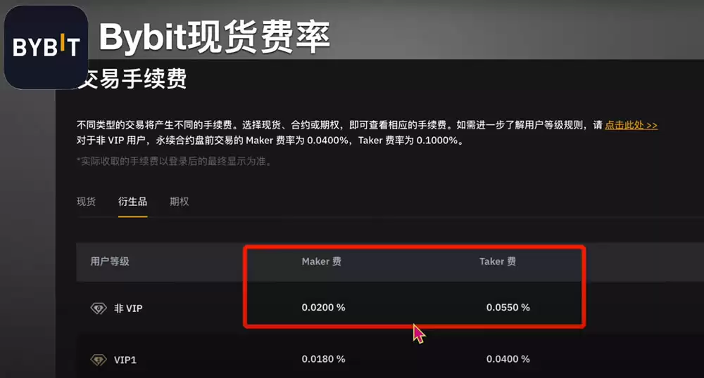 交易手续费对比_图6