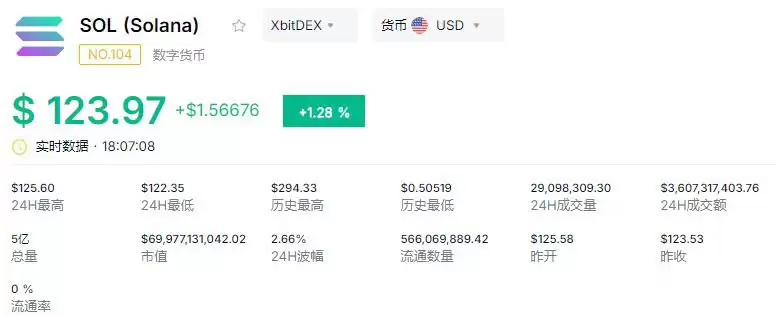 SOL币在Solana经济模型中的核心作用
