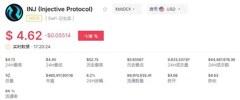2026年DeFi赛道六大潜力项目