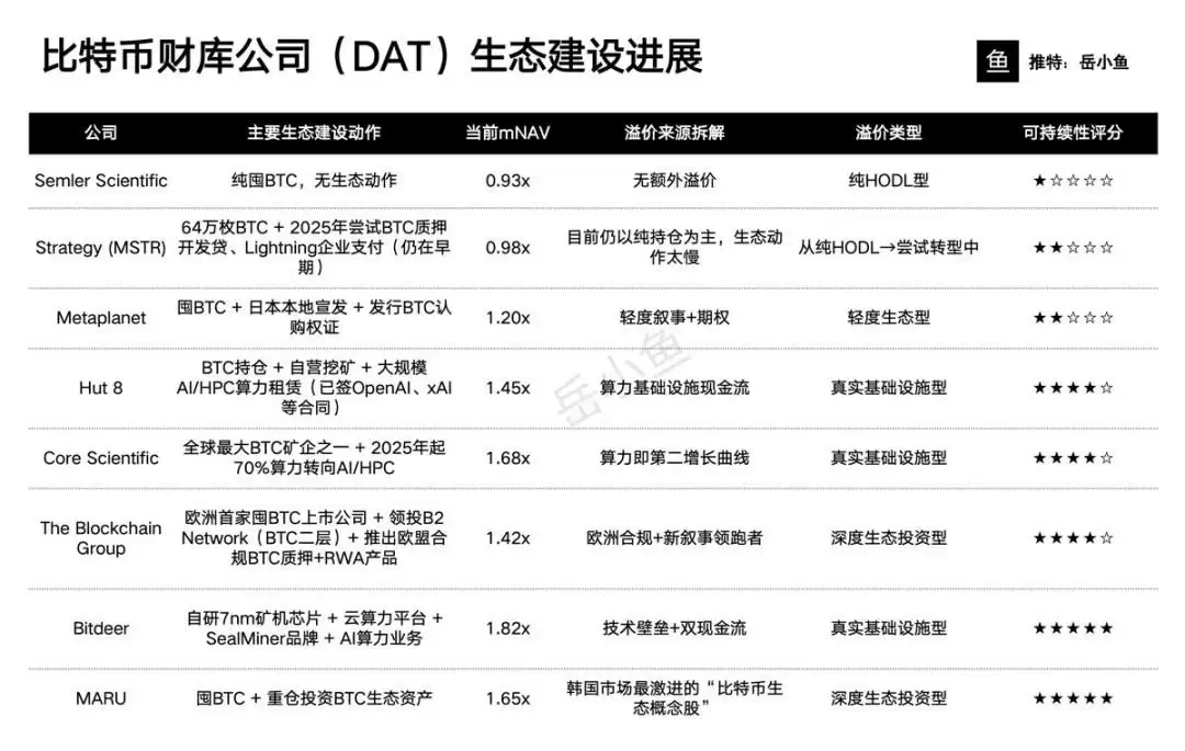 比特币财库：从存储到金融生态