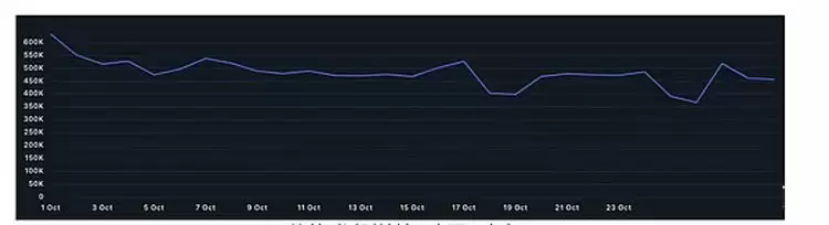 一文详细了解比特币（BTC）空头给出牛市终结的三大理由