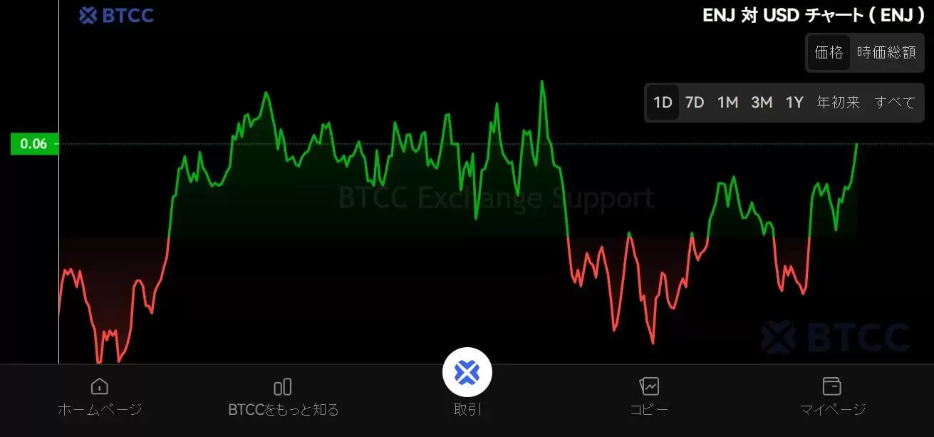 Enjin Coin（ENJ）币未来如何？ENJ价格预测:2025-2050年