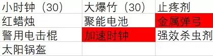 《植物大战僵尸2》成长礼包总结和购买建议