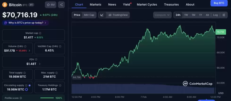 比特币市值与交易量动态分析