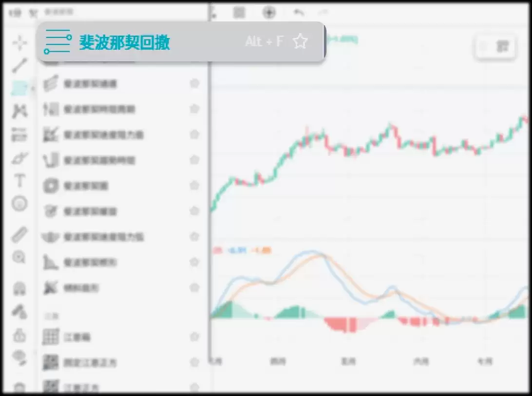 导入斐波那契回测