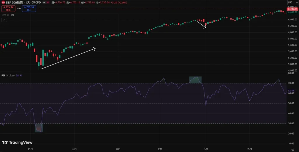 RSI指标完整教学