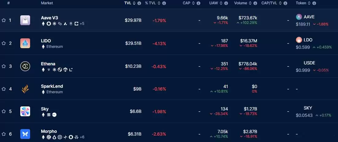 加密货币衍生品是什么？有哪些类别？2026年有哪些最新动向？
