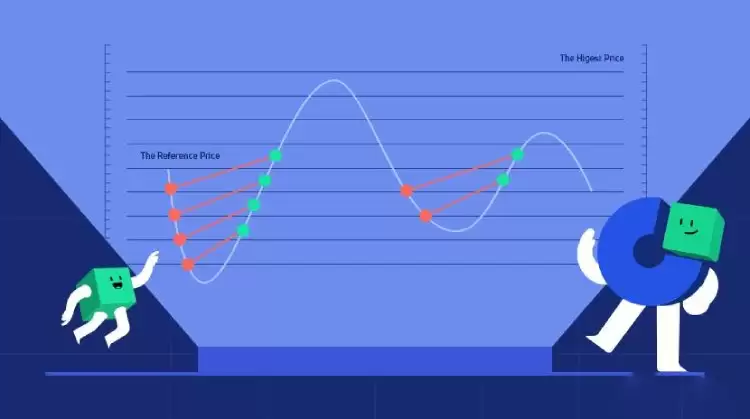 欧e交易所网格交易教学:两种网格策略操作与优劣势介绍