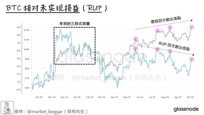 比特币10月暴跌的本质原因