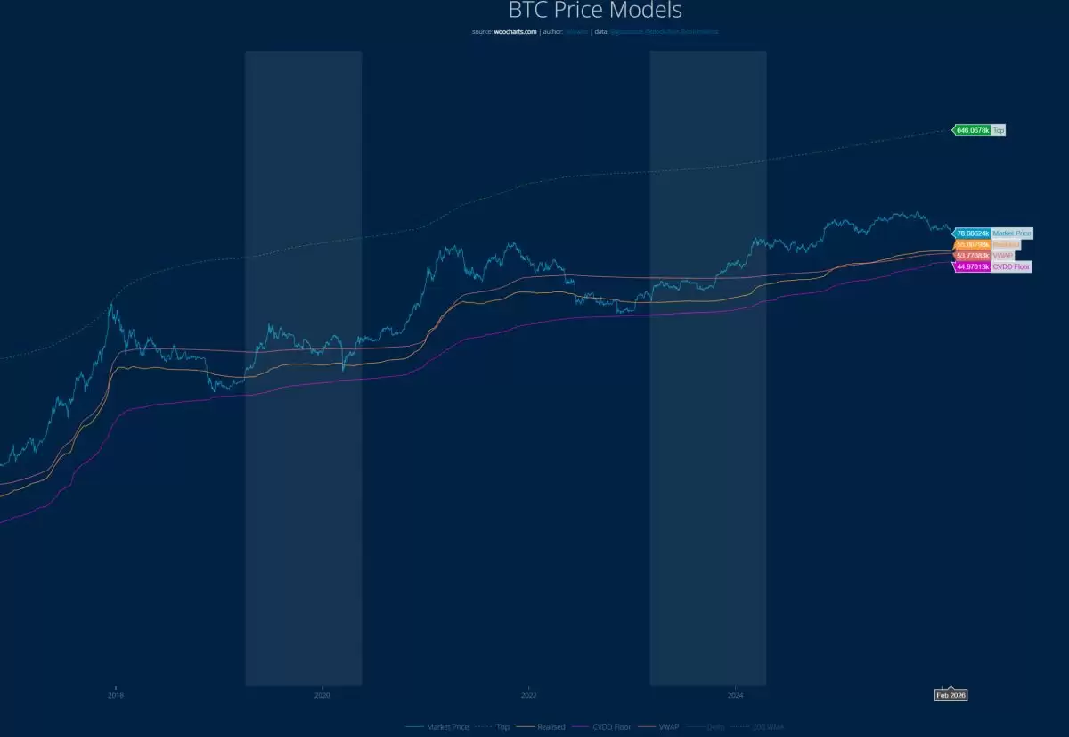 Willy Woo的CVDD模型铁底分析