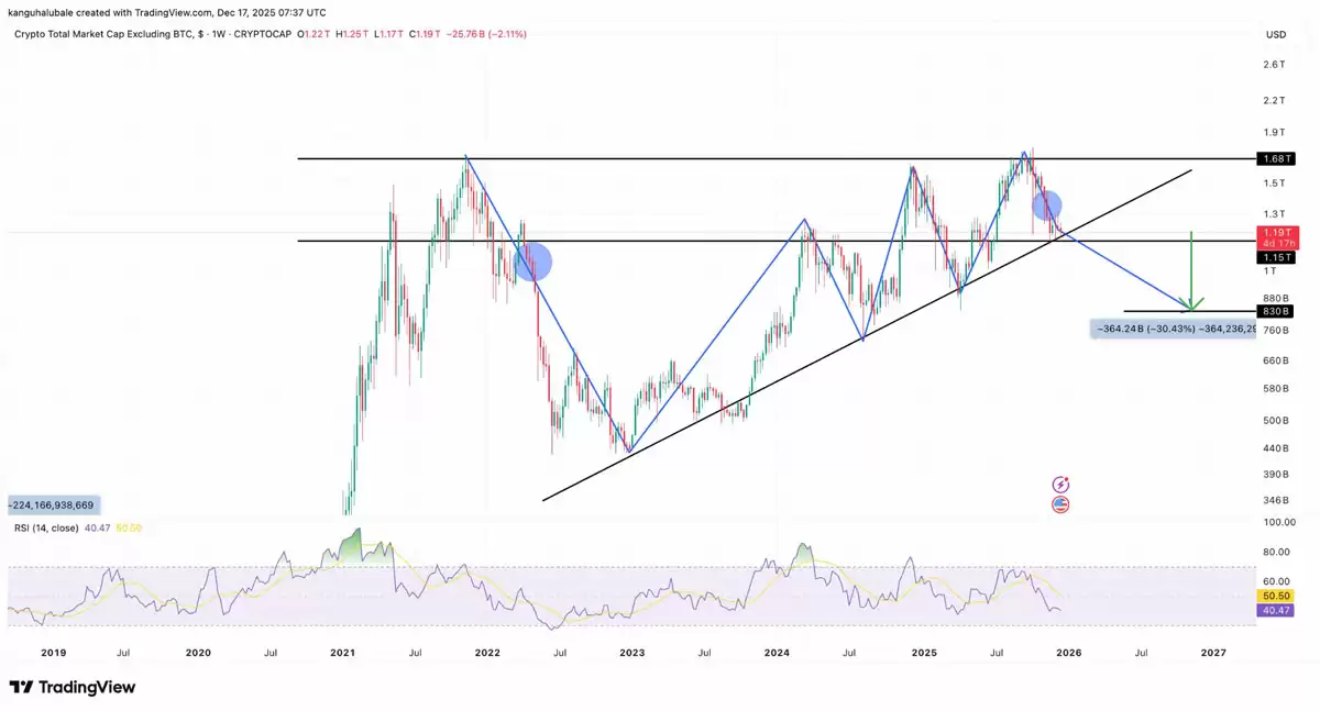 山寨币市场支撑与阻力分析，未来走势预测