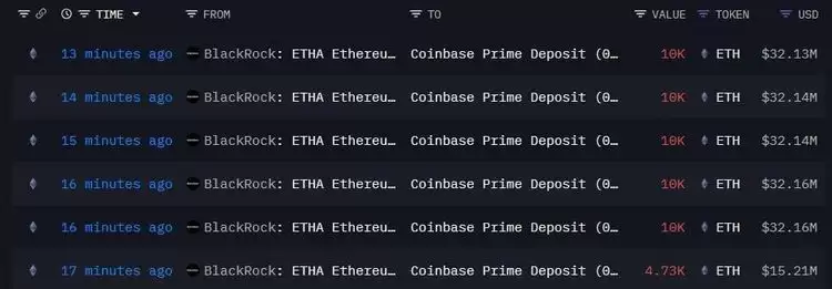以太坊市场变化:以太坊牛市能否重拾动力？