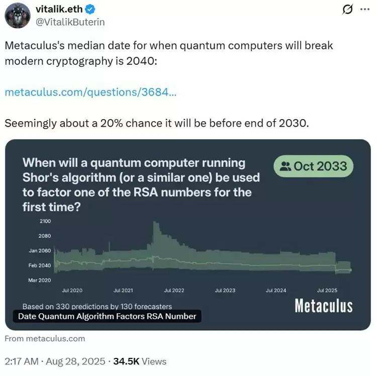 区块链在量子威胁面前悄然准备,比特币（BTC）就时间线展开辩论