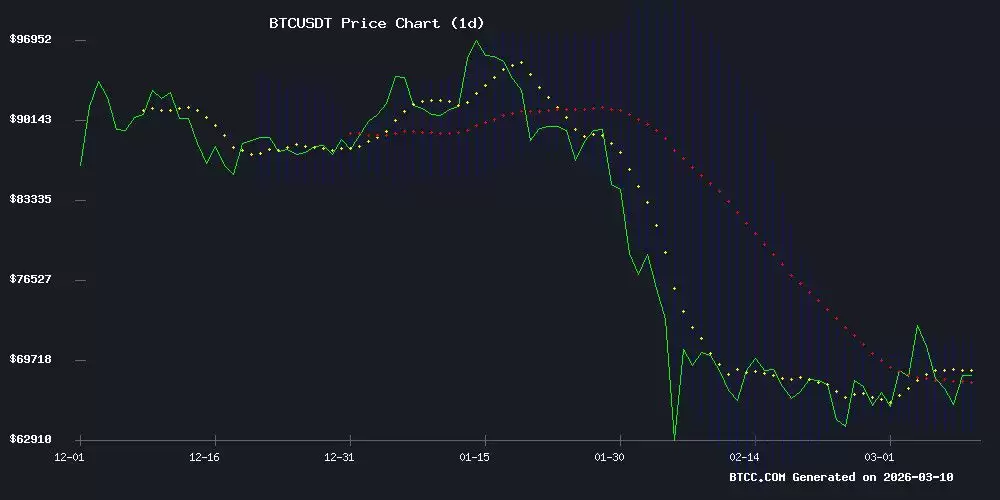 BTC/USDT技术分析图表展示关键均线与盘整区间