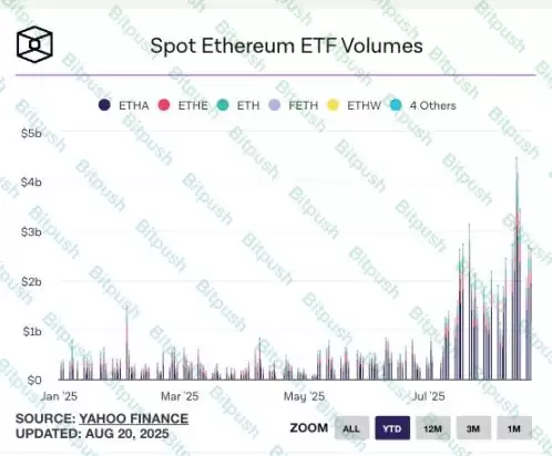 一文解读:哪四大因素让以太坊(ETH)跑赢比特币(BTC)