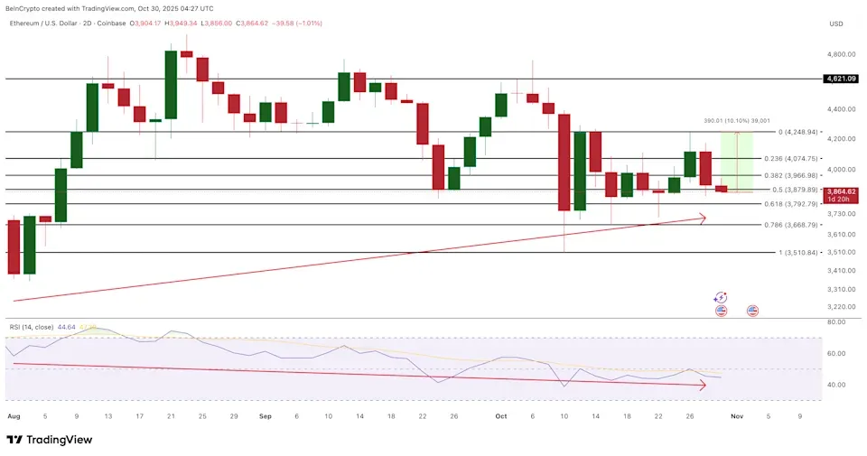 以太坊市场变化:以太坊牛市能否重拾动力？