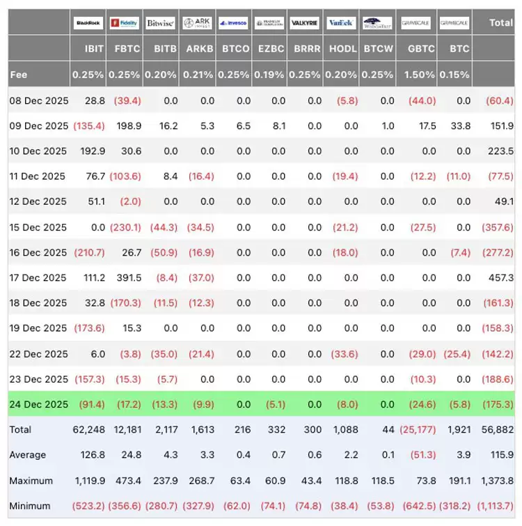 美国比特币ETF资金流数据图表分析