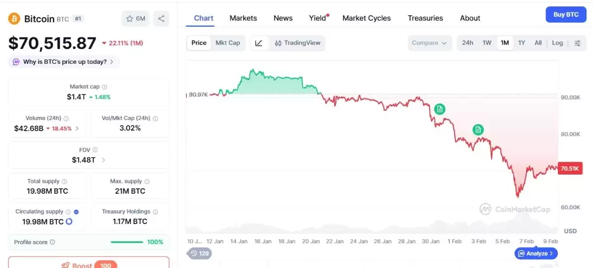 比特币链上数据与市场杠杆分析