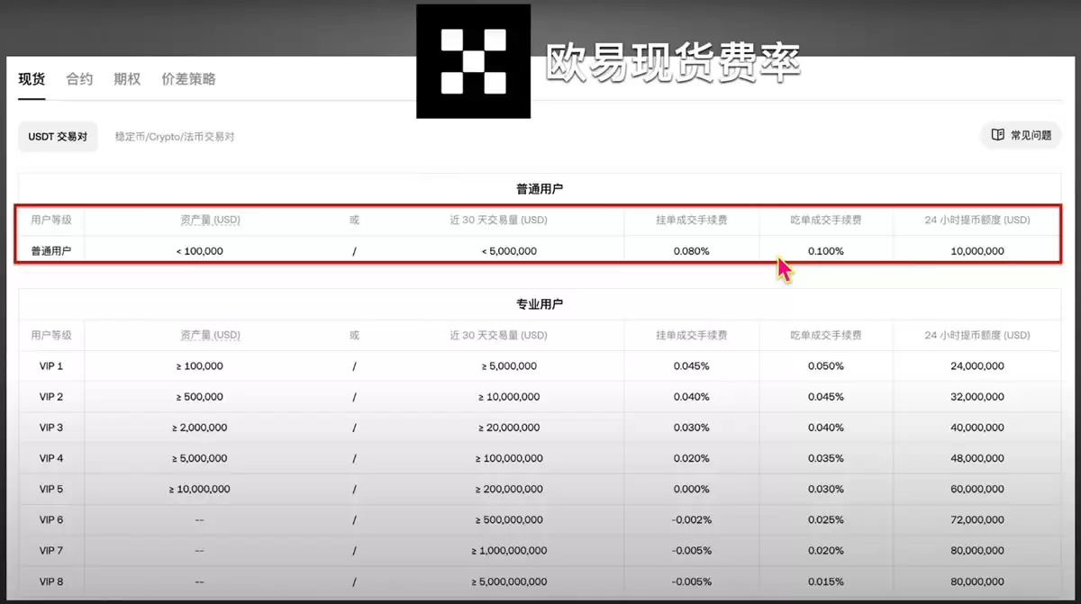 交易手续费对比_图2