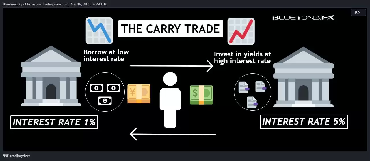 什么是套利交易?运作机制、加密市场应用与风险挑战