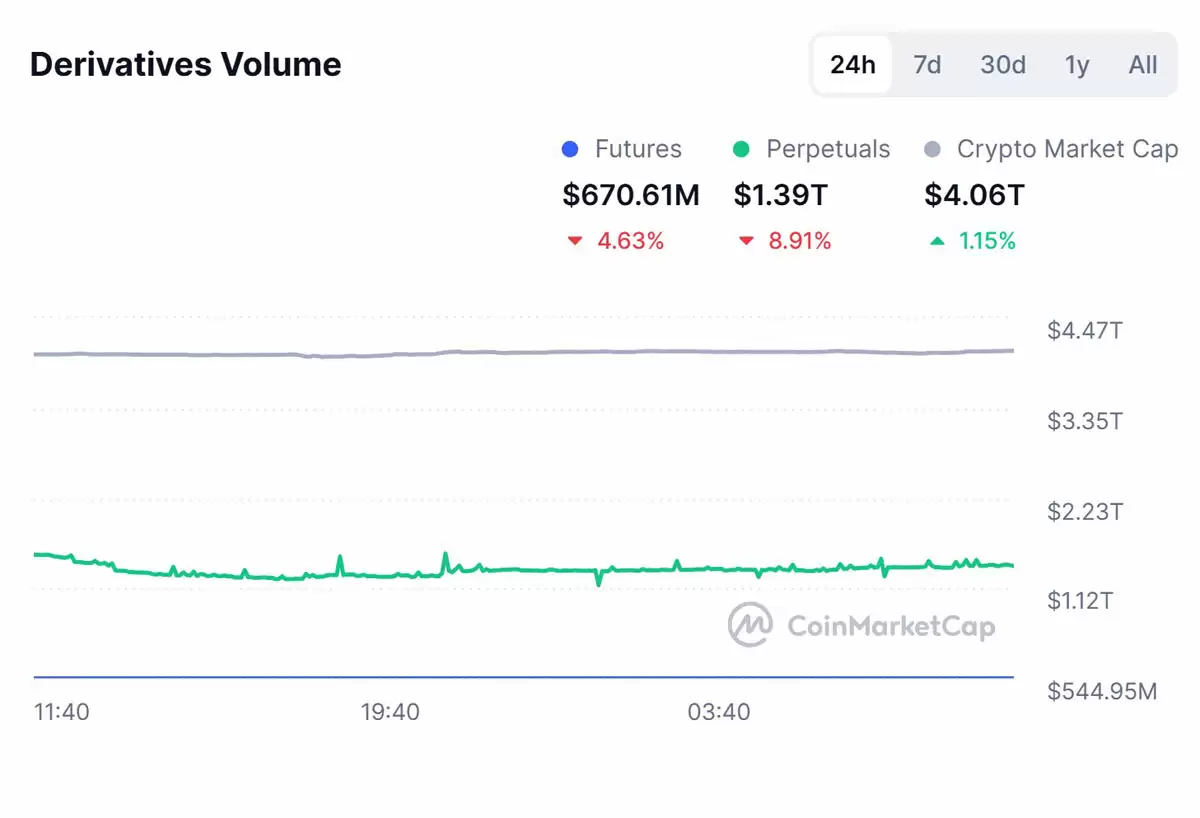 一文了解金融科技公司LMAX为机构交易者推出比特币（BTC）、以太坊（ETH）永续合约