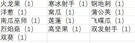 《植物大战僵尸2》成长礼包总结和购买建议