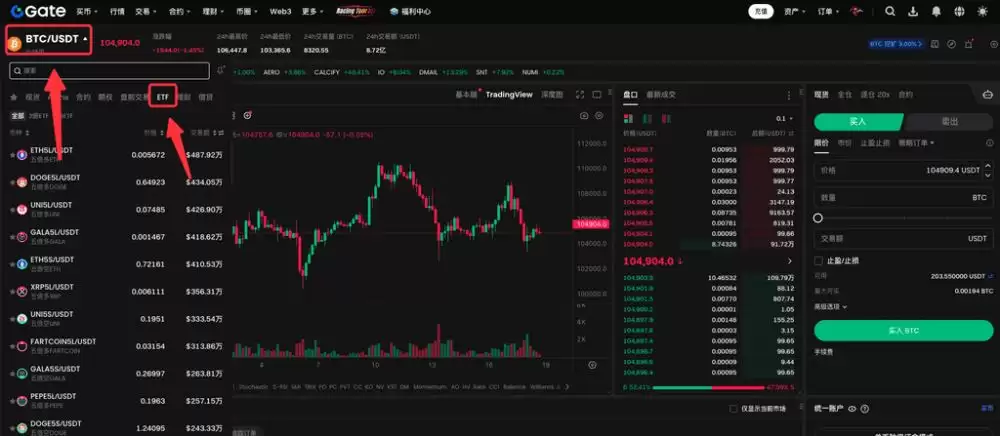 Gate交易ETF杠杆代币