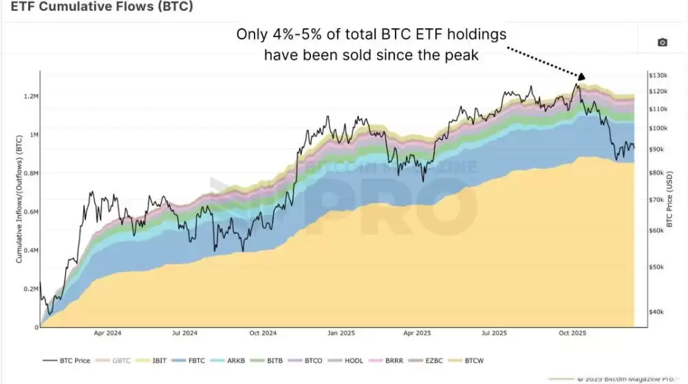 比特币2026年数据驱动展望