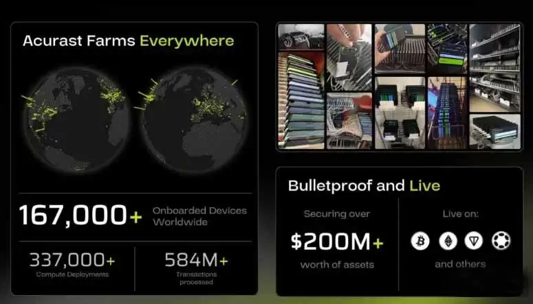 什么是Acurast ? ACU代币如何分配及运作? 2026年值得持有吗?