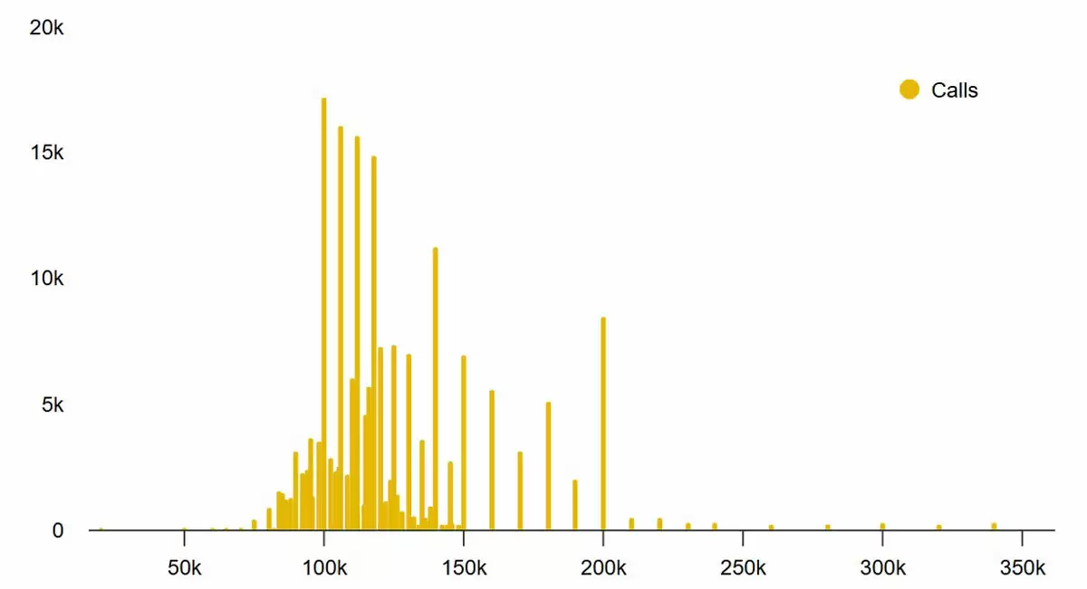 比特币期权未平仓合约分布与多空博弈态势图