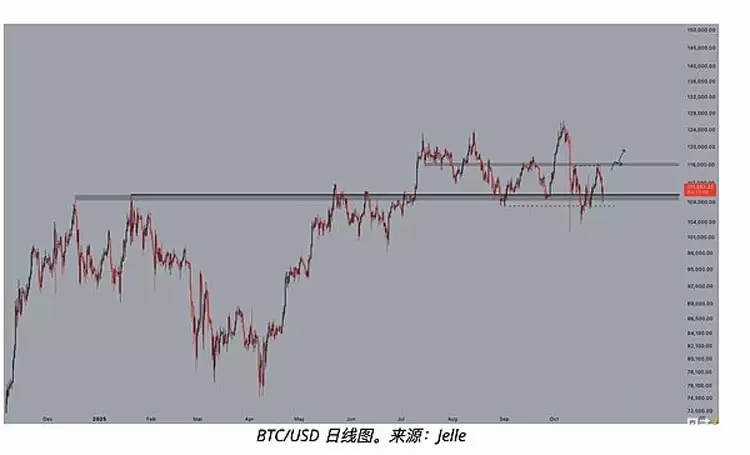 一文详细了解比特币（BTC）空头给出牛市终结的三大理由