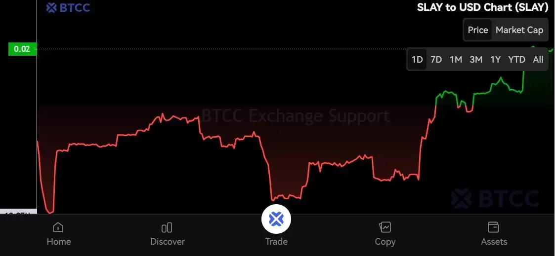 SatLayer (SLAY)币是什么？SLAY代币经济学、空投及价格预测