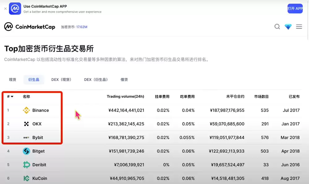 币圈主流交易所手续费对比，哪个交易所手续费最低？