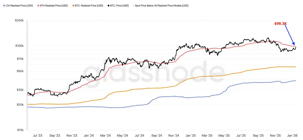 比特币长期短期持有者成本基础分析