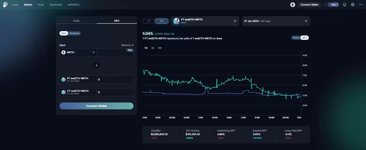 Pendle Finance 是什么？V2 收益代币化和 Boros 收益交易平台入门指南