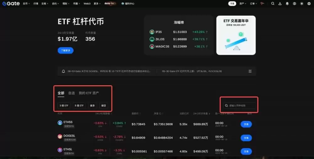 Gate交易ETF杠杆代币