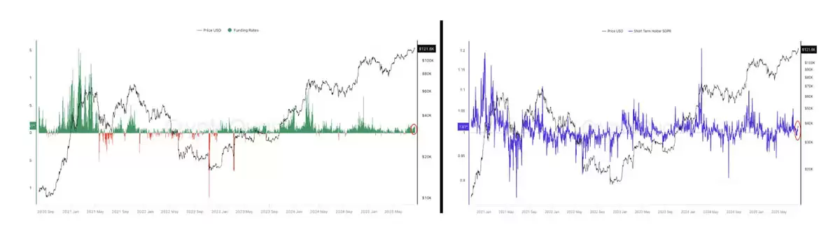 比特币创下新高,交易员发问:BTC价格是否在124,000美元见顶?