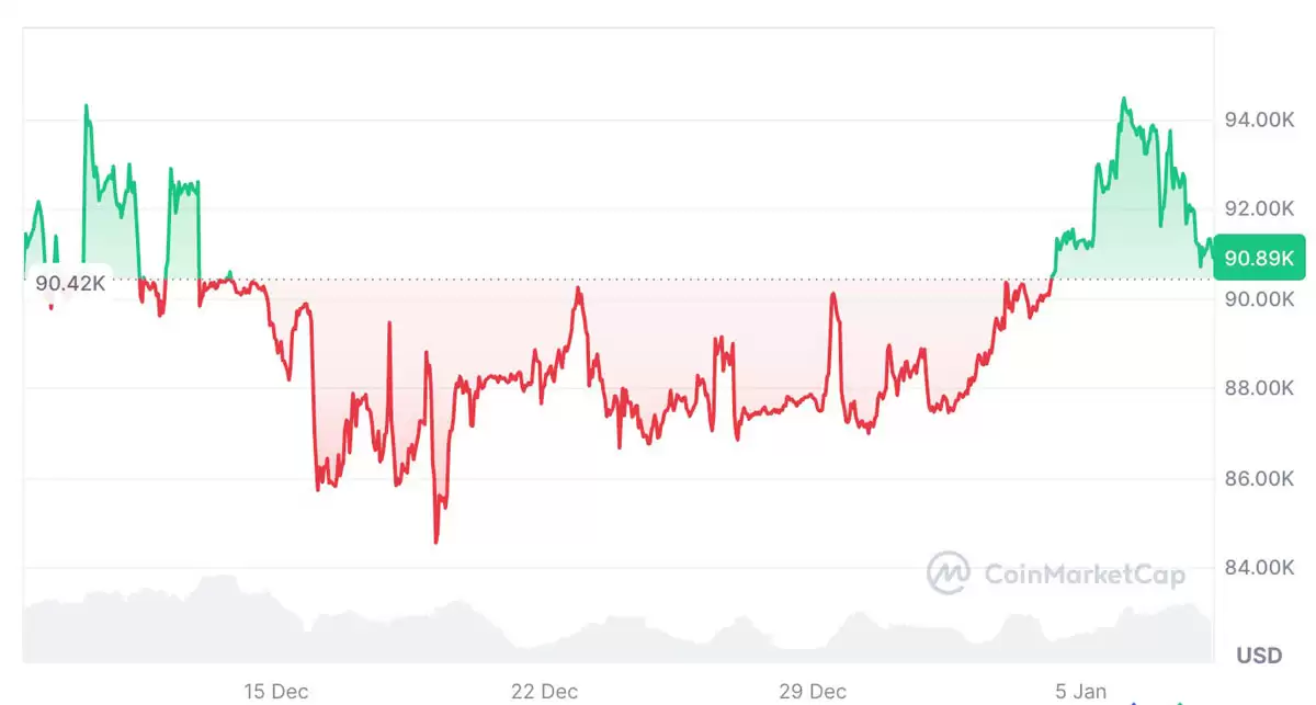 加密货币Quant首席执行官:比特币（BTC）未来几个月将面临“乏味的横盘整理”
