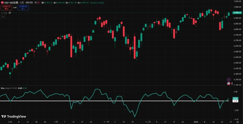 20日乖离率揭示加密货币市场重要支撑阻力位