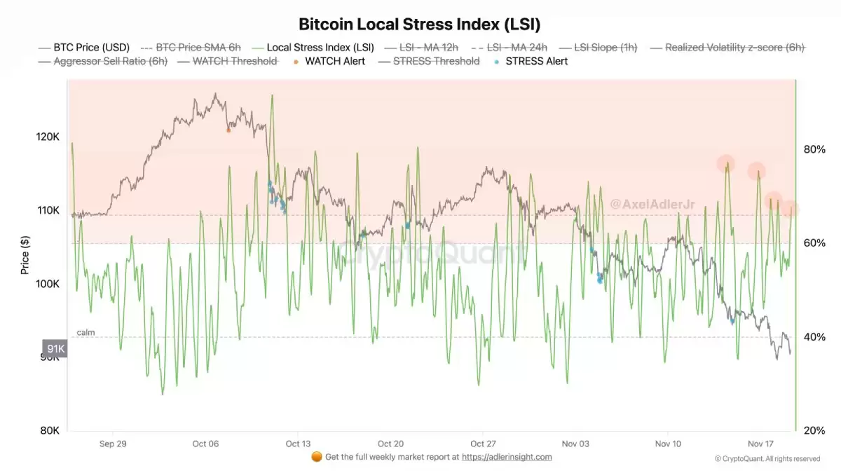 比特币局部压力指数
