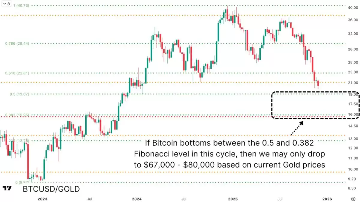 比特币熊市分析