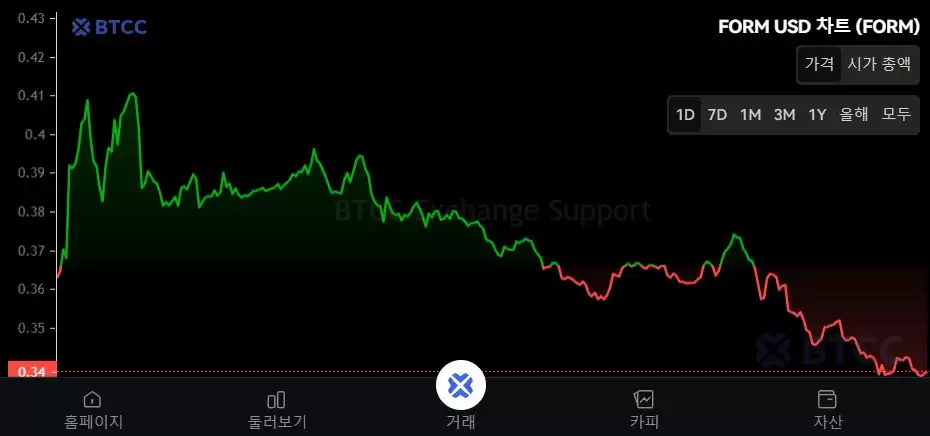 Four(FORM)币是什么?FORM发展历史、代币经济学及价格预测