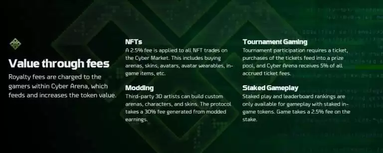 Cyber Arena(CAT)是什么币？CAT币有价值吗？