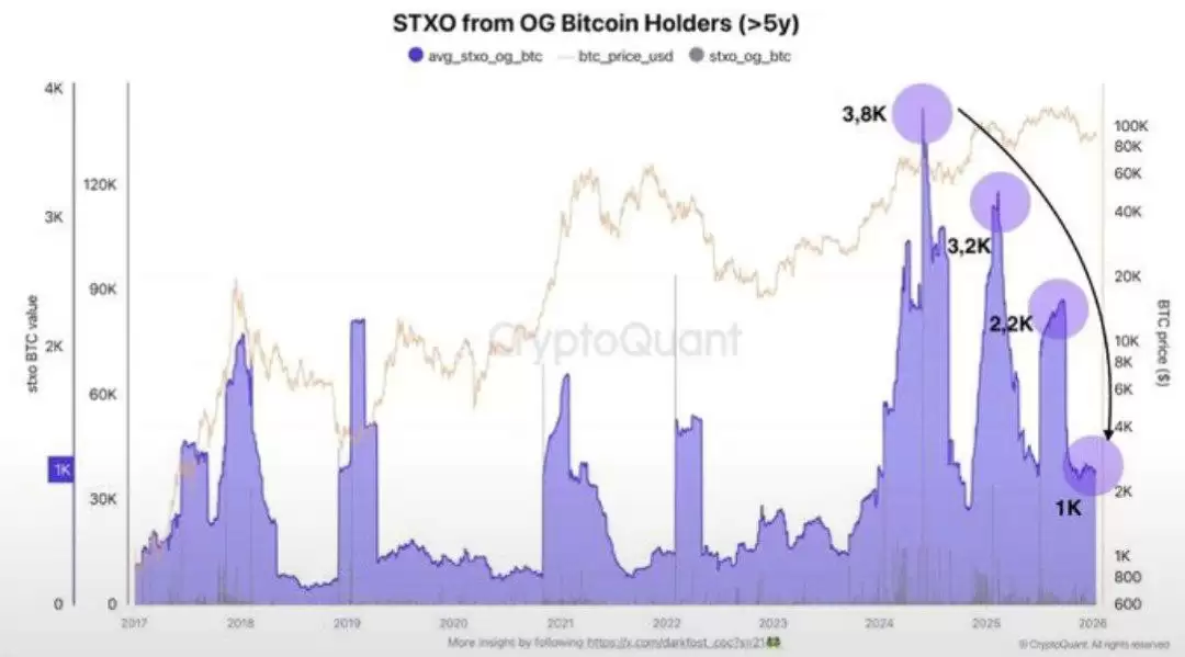 比特币ETF周吸金14.2亿