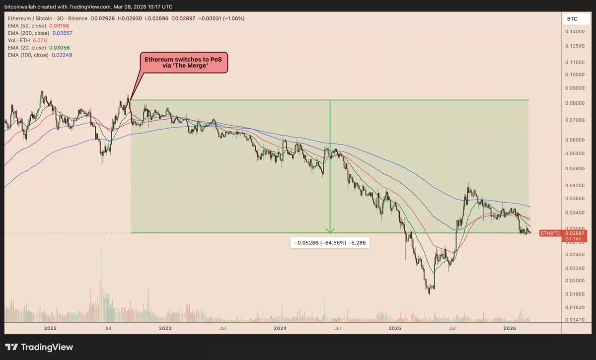 ETH/BTC汇率三日价格走势图